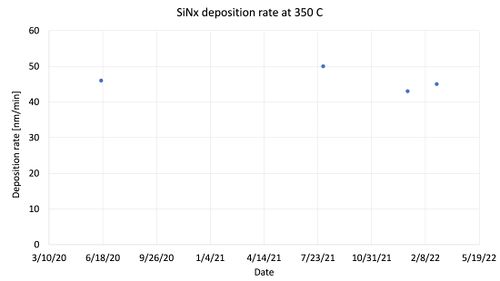 Sinx dep rate on cvd-01.jpg