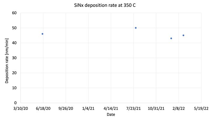 Sinx dep rate on cvd-01.jpg