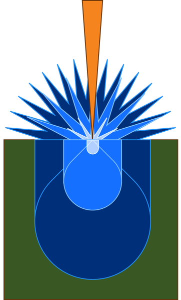 File:Beam sample interactions.png