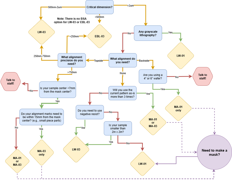 QNF Litho Flowchart.png